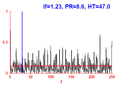 Survival probability